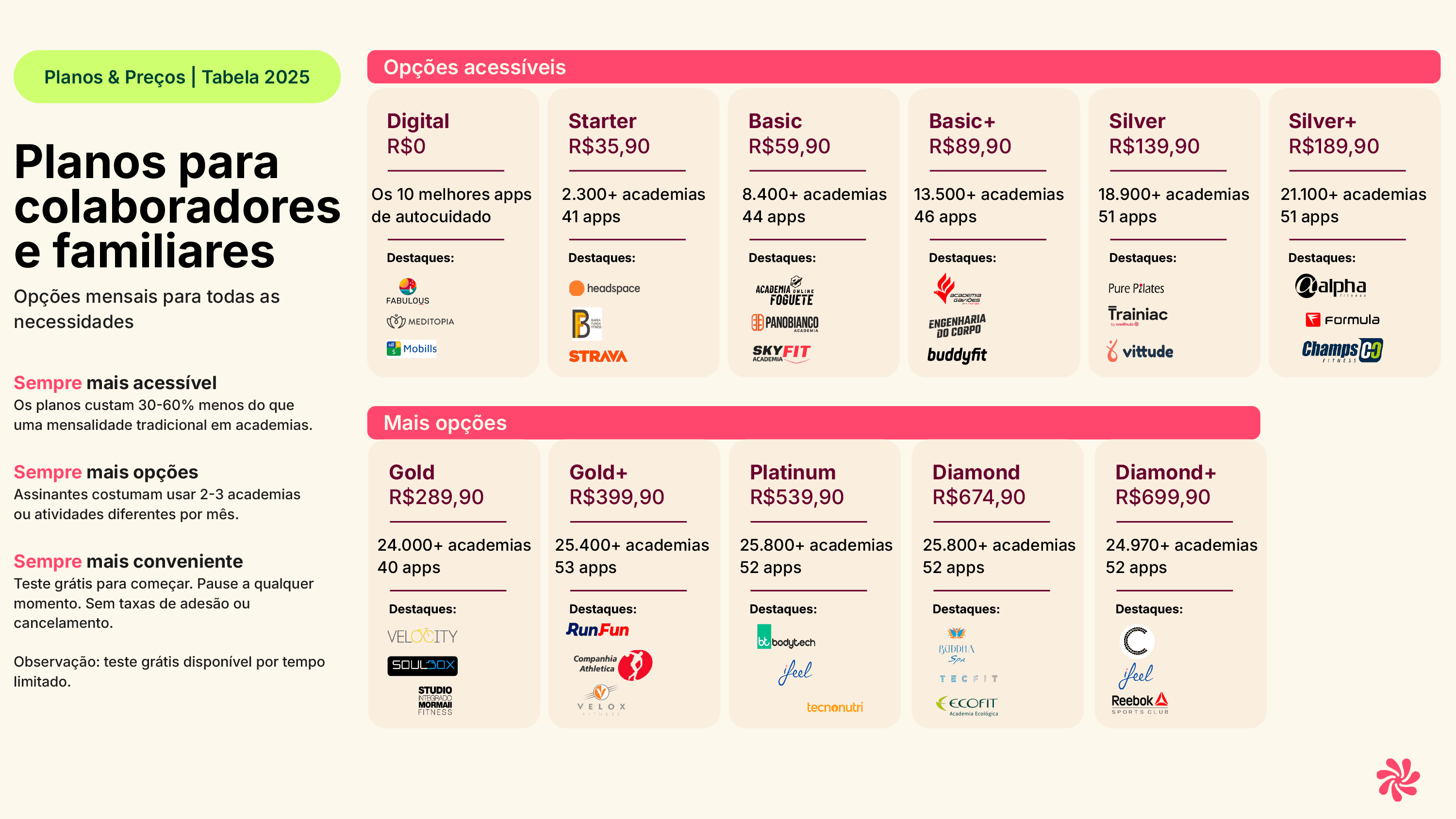 planos-wellhub-2025.png