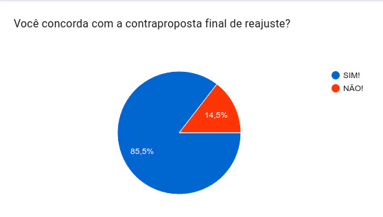 resultado-votacao.png